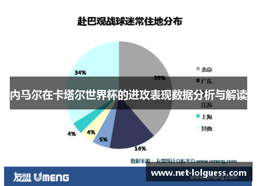 内马尔在卡塔尔世界杯的进攻表现数据分析与解读