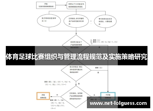 体育足球比赛组织与管理流程规范及实施策略研究