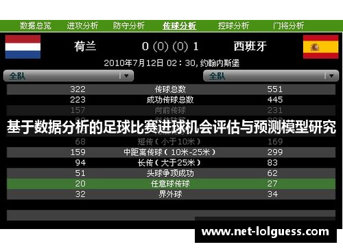 基于数据分析的足球比赛进球机会评估与预测模型研究