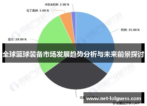 全球篮球装备市场发展趋势分析与未来前景探讨