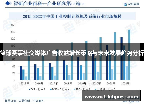 篮球赛事社交媒体广告收益增长策略与未来发展趋势分析