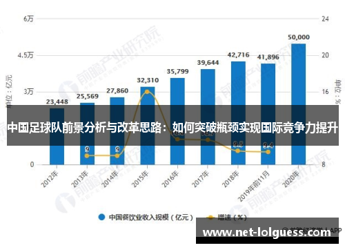 中国足球队前景分析与改革思路：如何突破瓶颈实现国际竞争力提升