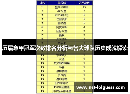 历届意甲冠军次数排名分析与各大球队历史成就解读