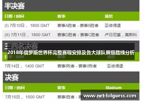 2018年俄罗斯世界杯完整赛程安排及各大球队晋级路线分析