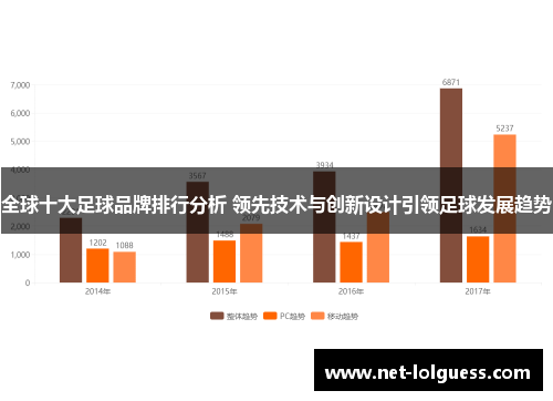 全球十大足球品牌排行分析 领先技术与创新设计引领足球发展趋势