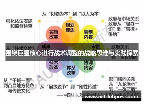 围绕巨星核心进行战术调整的战略思维与实践探索