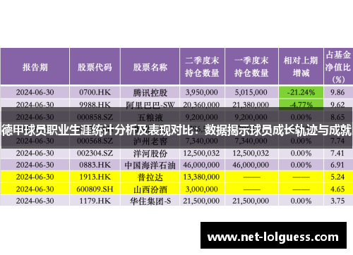 德甲球员职业生涯统计分析及表现对比：数据揭示球员成长轨迹与成就