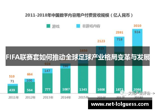 FIFA联赛套如何推动全球足球产业格局变革与发展