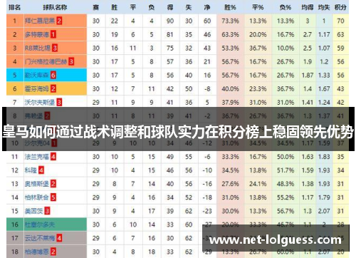 皇马如何通过战术调整和球队实力在积分榜上稳固领先优势