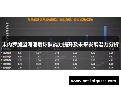 米内罗加盟海港后球队战力提升及未来发展潜力分析