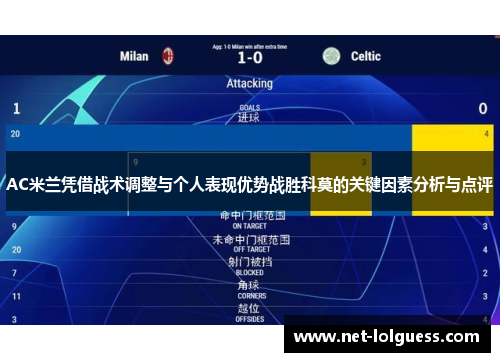 AC米兰凭借战术调整与个人表现优势战胜科莫的关键因素分析与点评