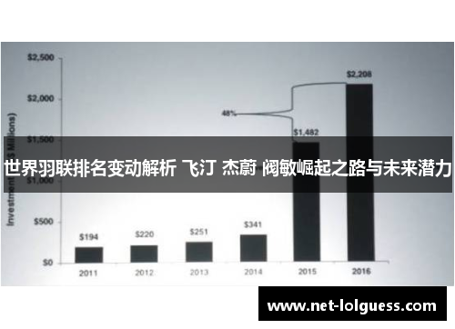 世界羽联排名变动解析 飞汀 杰蔚 阀敏崛起之路与未来潜力