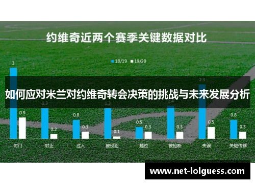 如何应对米兰对约维奇转会决策的挑战与未来发展分析