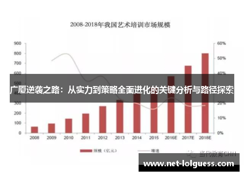 广厦逆袭之路：从实力到策略全面进化的关键分析与路径探索
