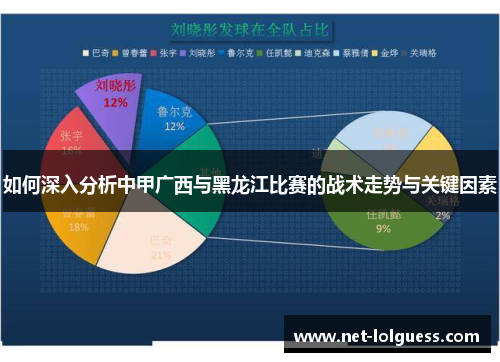 如何深入分析中甲广西与黑龙江比赛的战术走势与关键因素